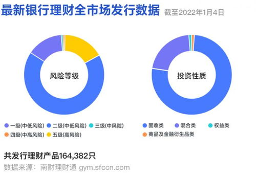 資管新規(guī)元年正式到來,不合規(guī)老產(chǎn)品被批量清理退出歷史舞臺 丨機警理財日報 2022年1月4日