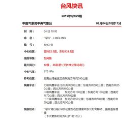 雙臺風(fēng)共舞終結(jié) 但壞消息也來了.................